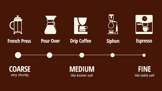 Unveiling the Art of Coffee Grinds: From History to Brewing Perfection